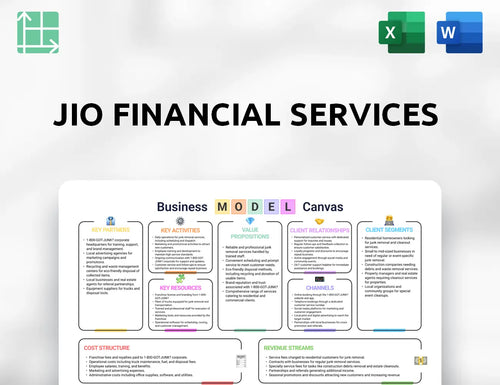 Jio Financial Services Business Model Canvas