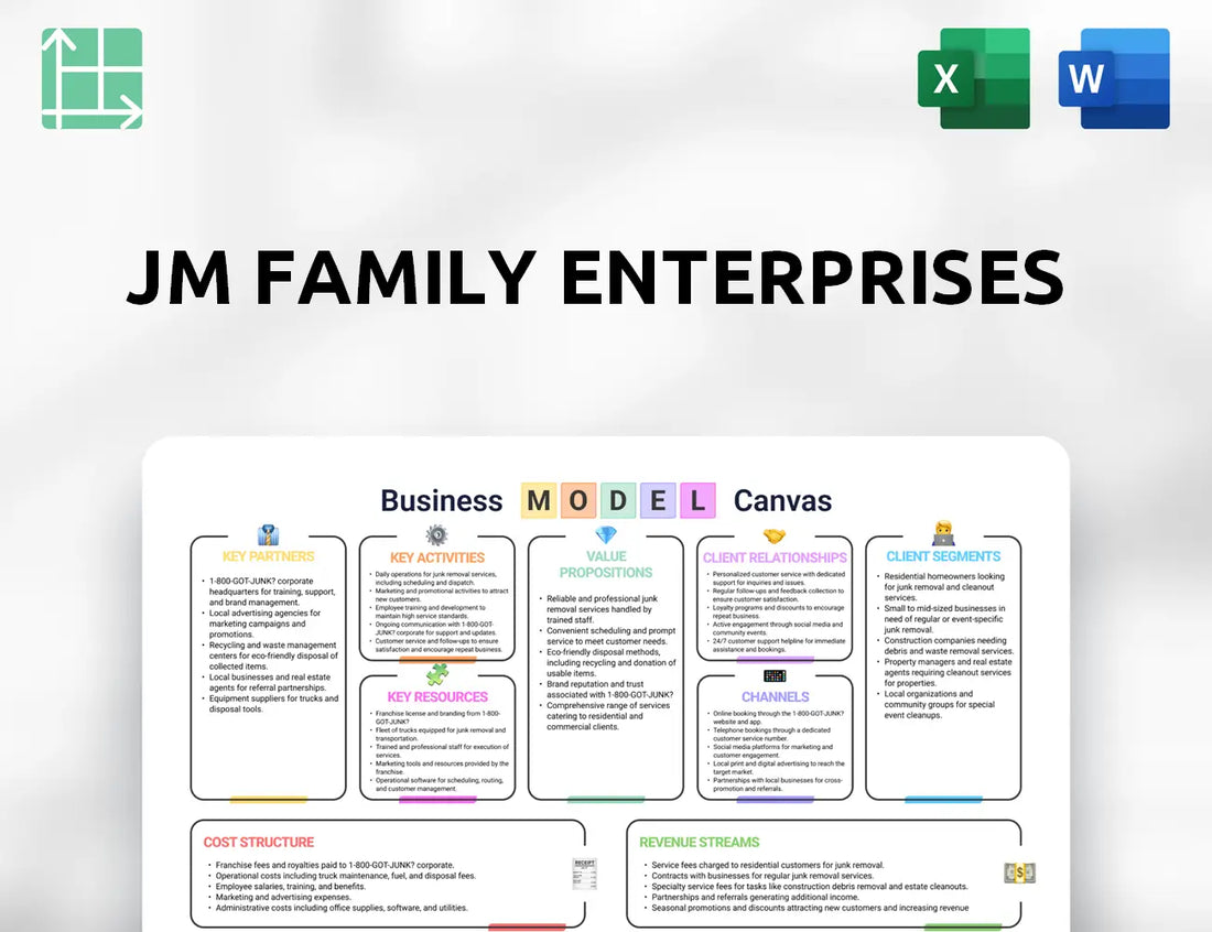 JM Family Enterprises Business Model Canvas