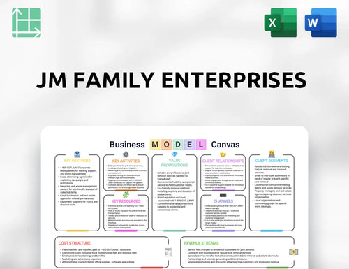 JM Family Enterprises Business Model Canvas