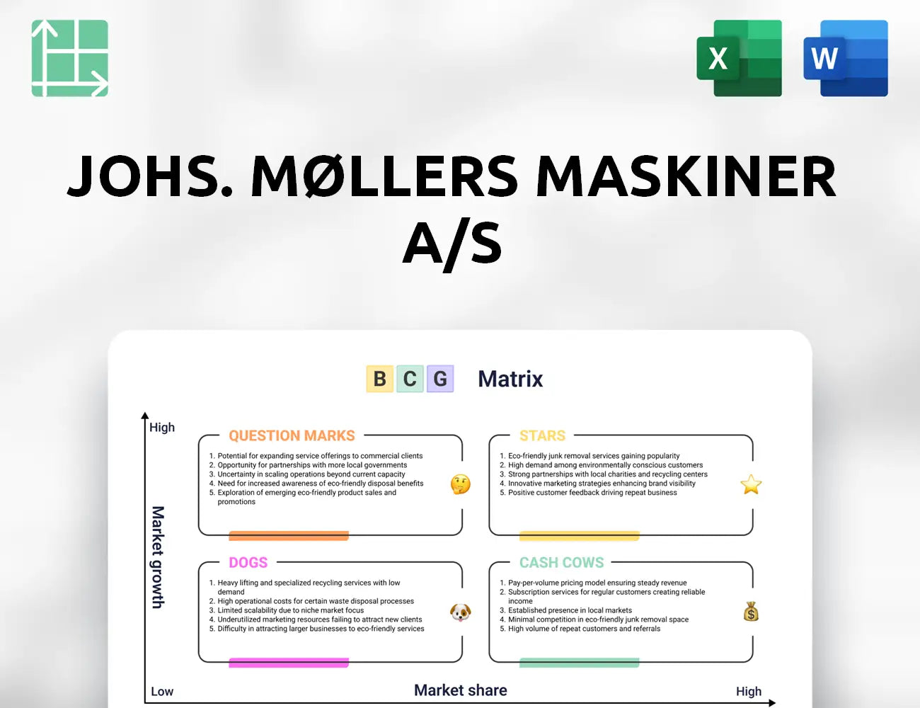 Johs. Møllers Maskiner A/S Boston Consulting Group Matrix