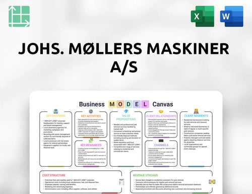Johs. Møllers Maskiner A/S Business Model Canvas