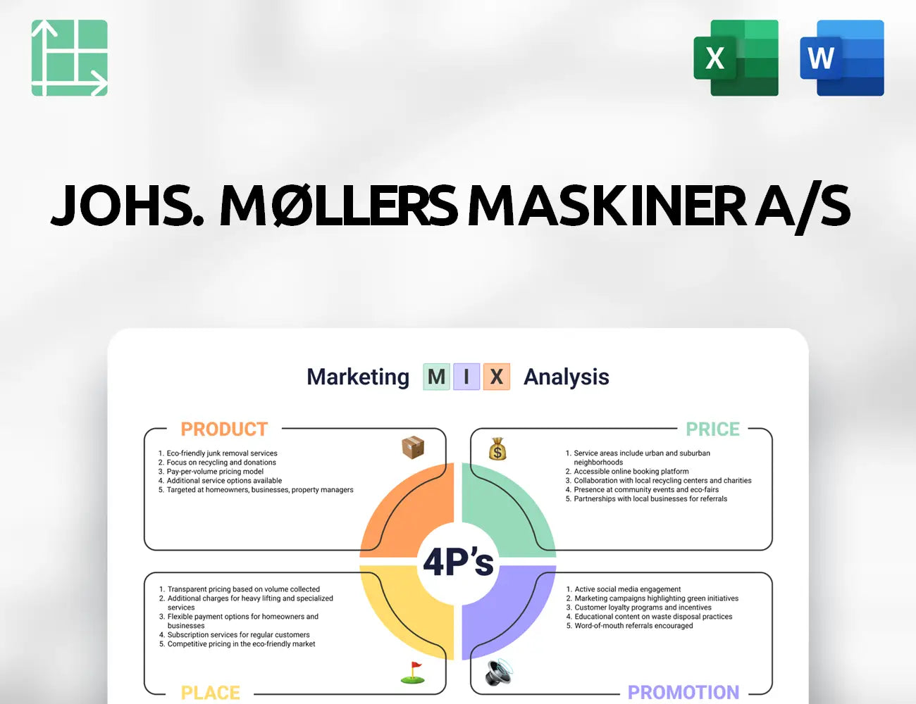 Johs. Møllers Maskiner A/S Marketing Mix