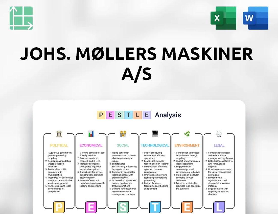 Johs. Møllers Maskiner A/S PESTLE Analysis