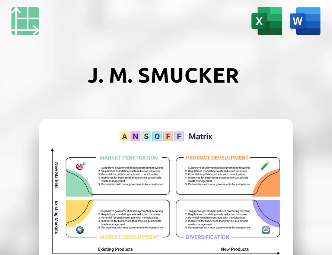 J. M. Smucker Ansoff Matrix