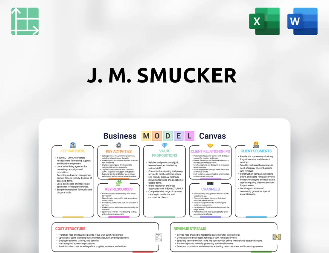 J. M. Smucker Business Model Canvas