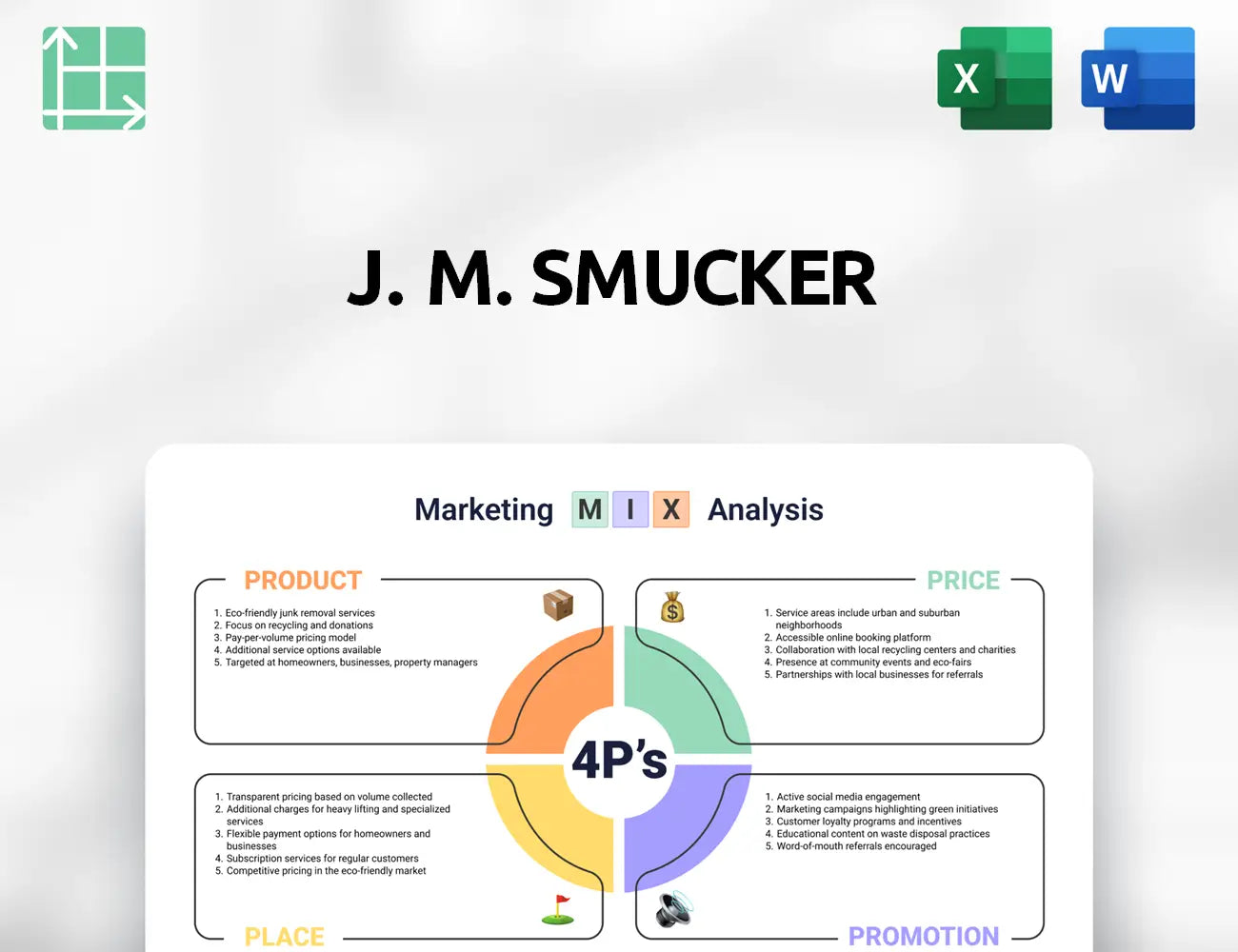 J. M. Smucker Marketing Mix