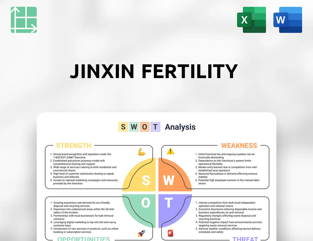 Jinxin Fertility SWOT Analysis