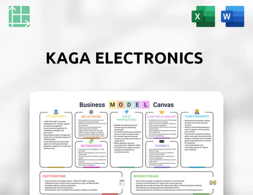 Kaga Electronics Business Model Canvas