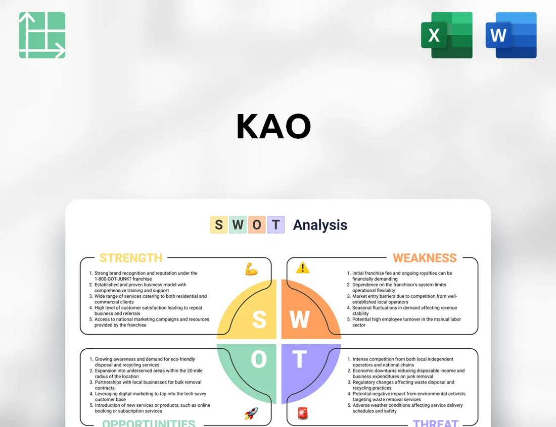Kao SWOT Analysis