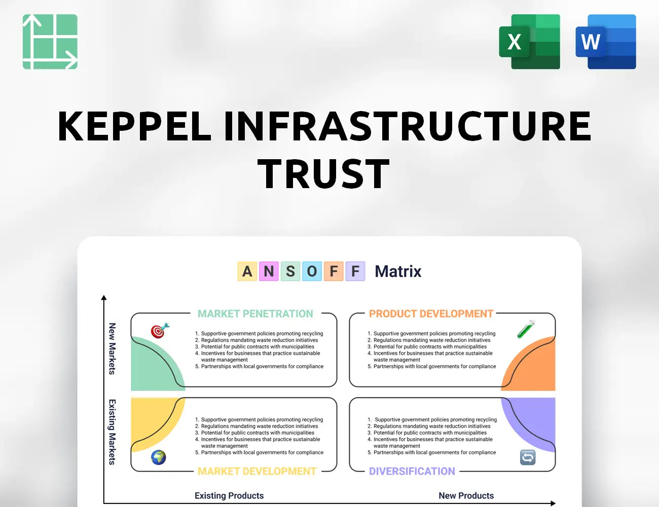 Keppel Infrastructure Trust Ansoff Matrix