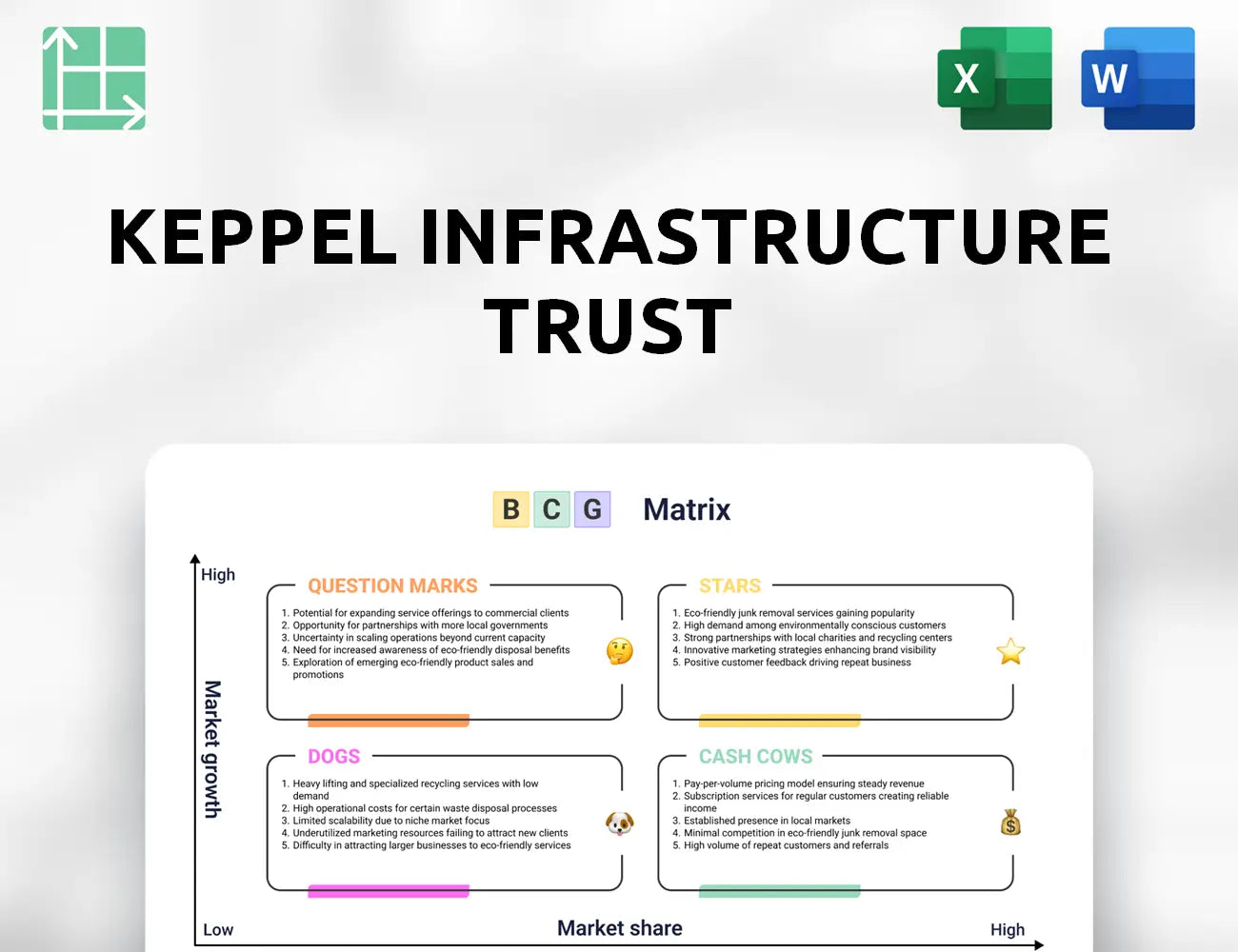 Keppel Infrastructure Trust Boston Consulting Group Matrix