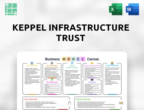 Keppel Infrastructure Trust Business Model Canvas