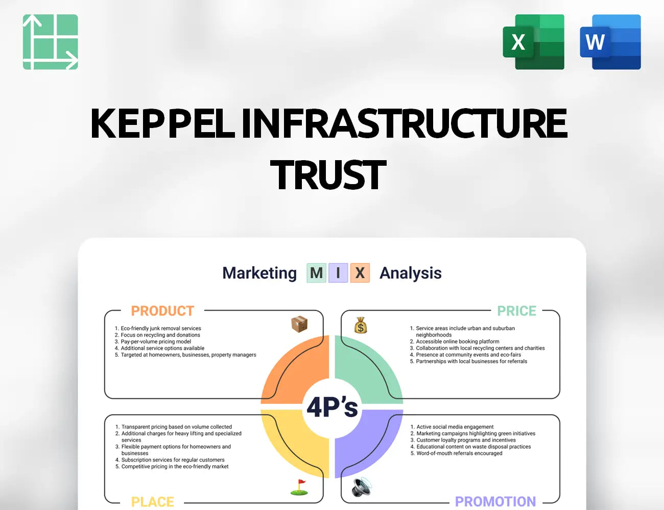 Keppel Infrastructure Trust Marketing Mix