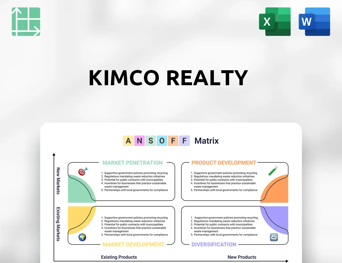 Kimco Realty Ansoff Matrix