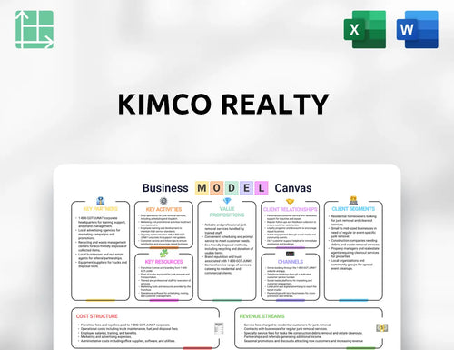 Kimco Realty Business Model Canvas