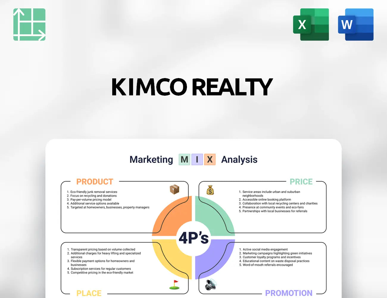 Kimco Realty Marketing Mix