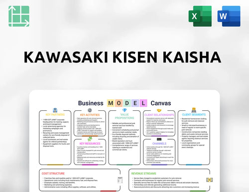 Kawasaki Kisen Kaisha Business Model Canvas