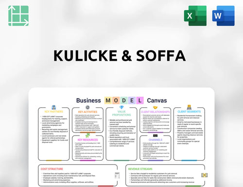 Kulicke & Soffa Business Model Canvas