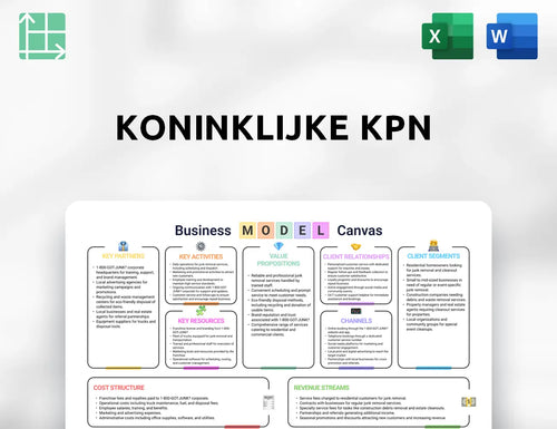 Koninklijke KPN Business Model Canvas