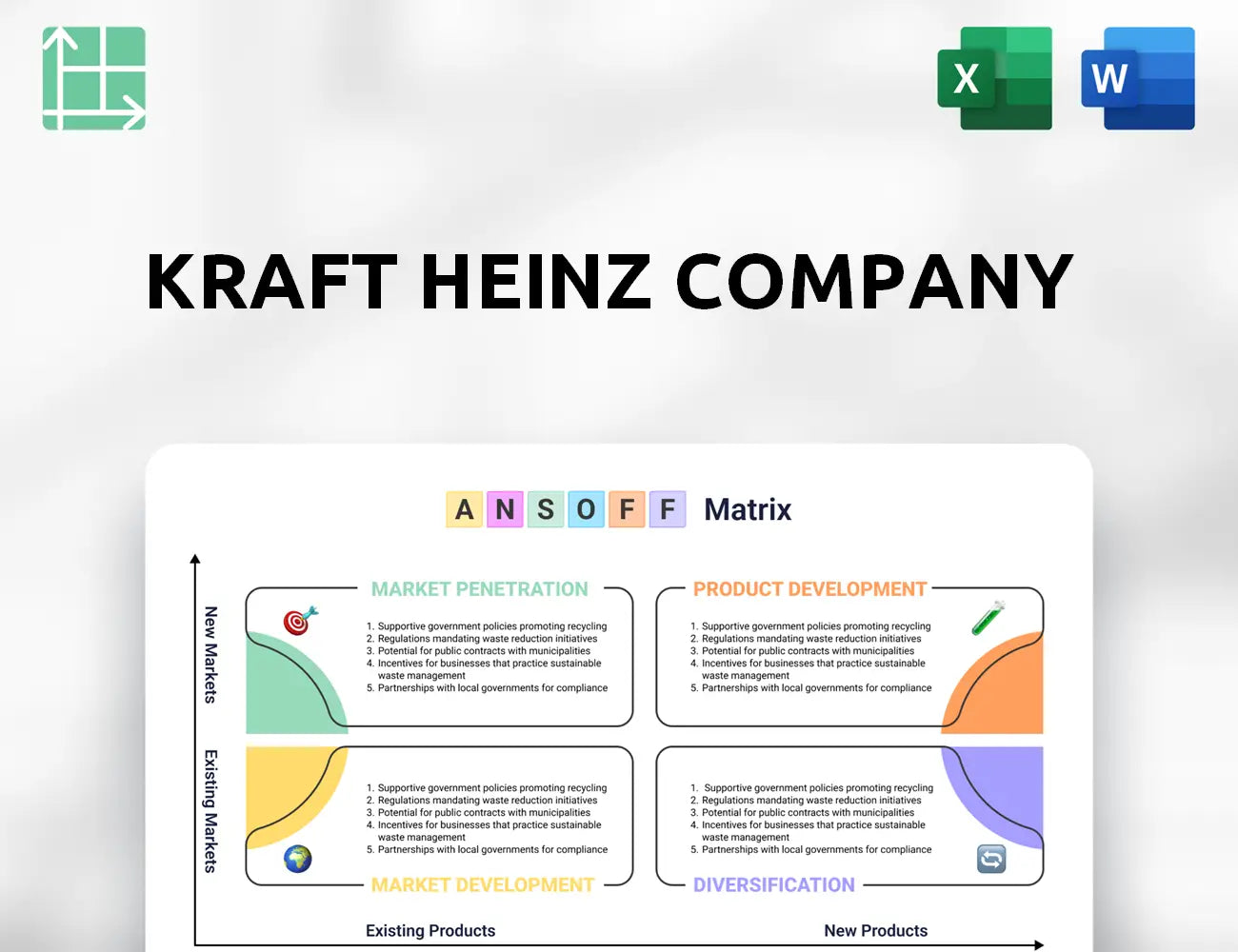Kraft Heinz Company Ansoff Matrix