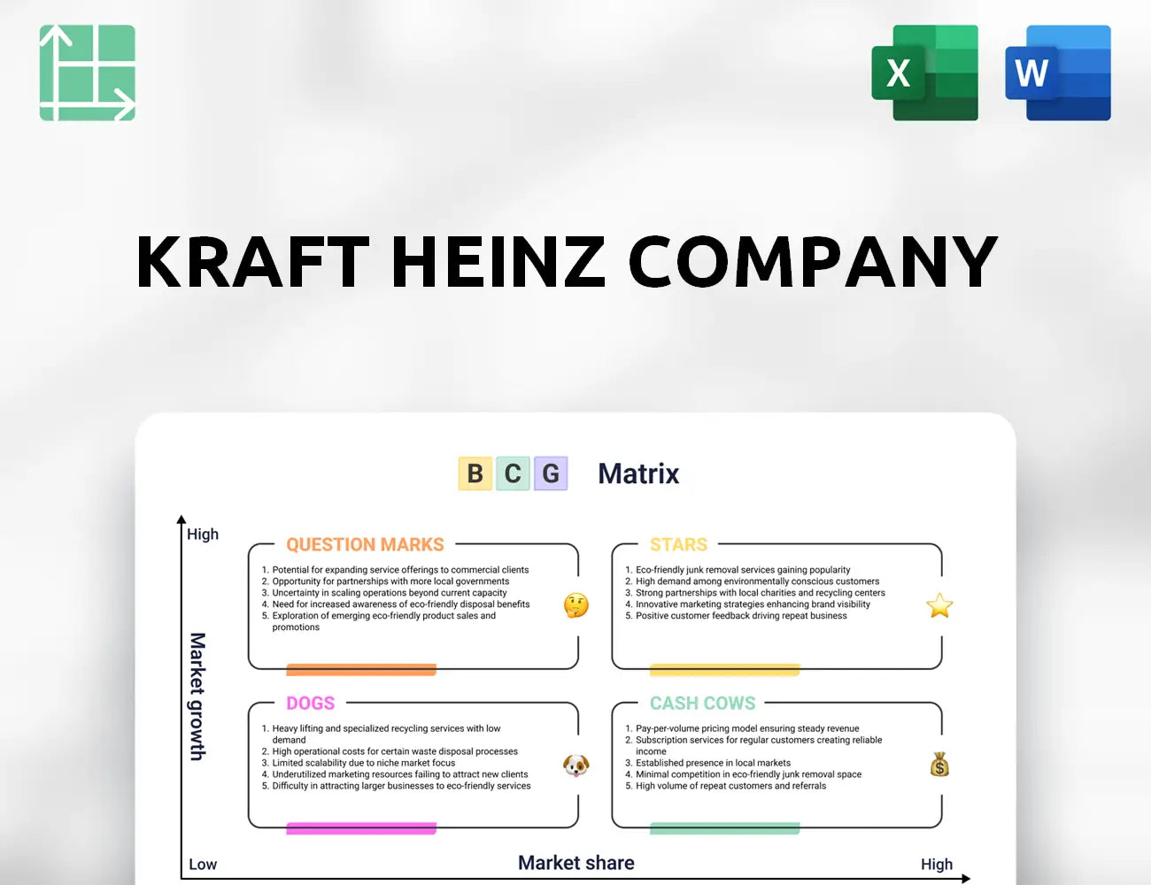 Kraft Heinz Company Boston Consulting Group Matrix