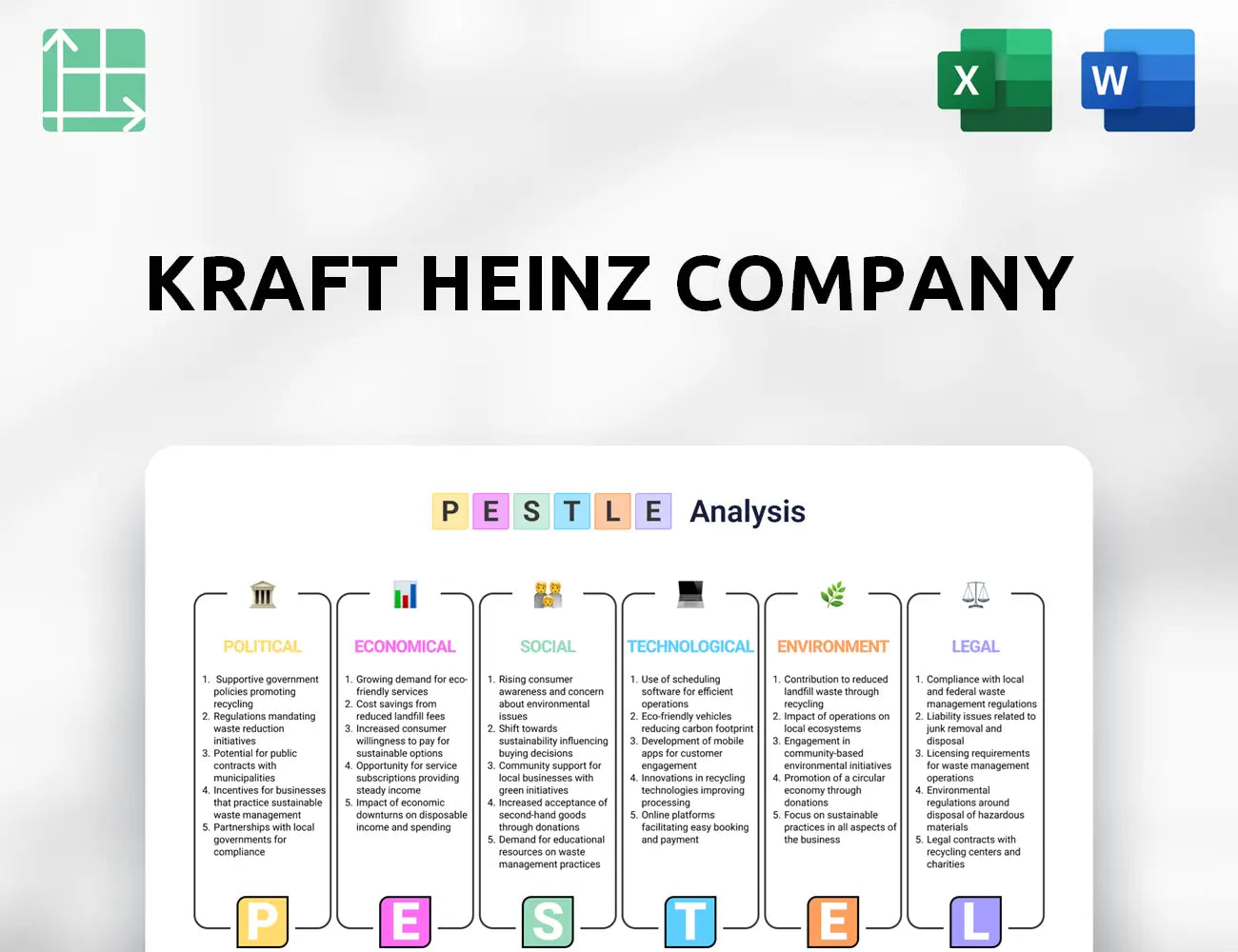 Kraft Heinz Company PESTLE Analysis