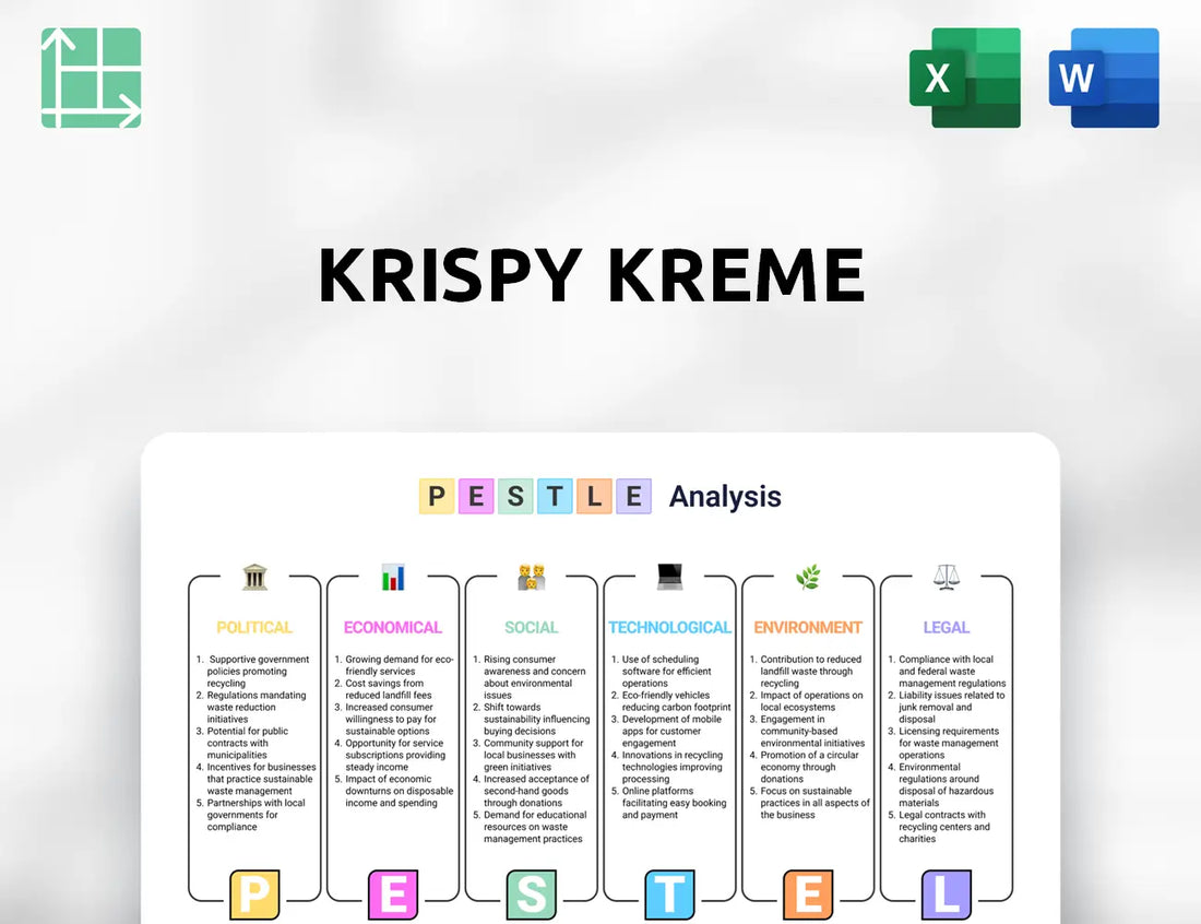 Krispy Kreme PESTLE Analysis