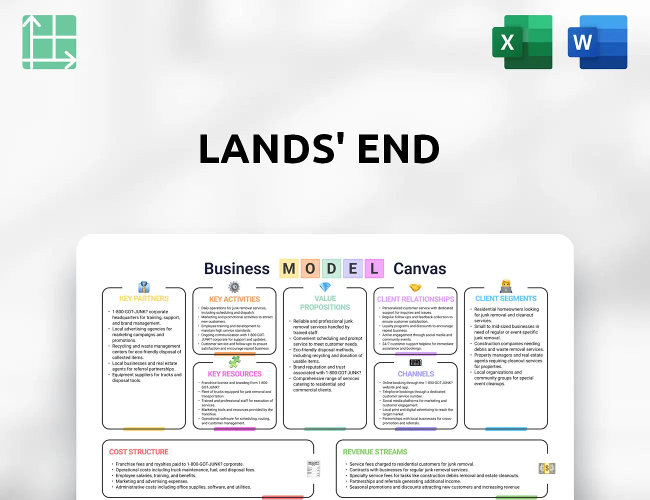 Lands' End Business Model Canvas
