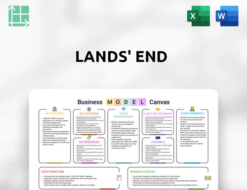 Lands' End Business Model Canvas