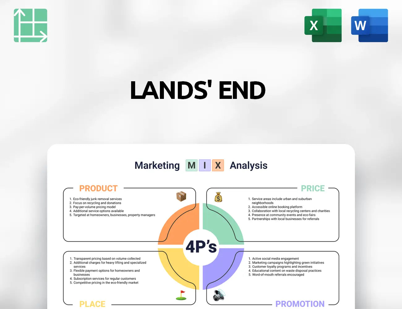 Lands' End Marketing Mix
