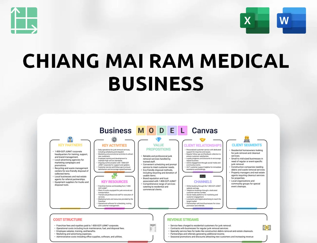 Chiang Mai Ram Medical Business Business Model Canvas