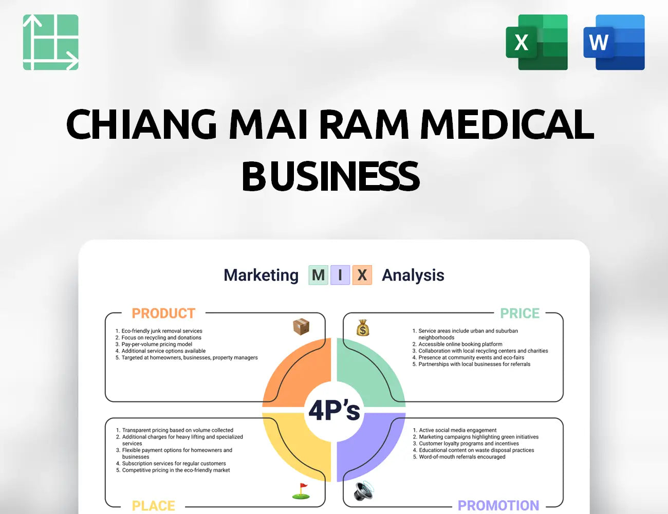 Chiang Mai Ram Medical Business Marketing Mix