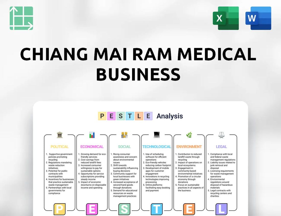 Chiang Mai Ram Medical Business PESTLE Analysis