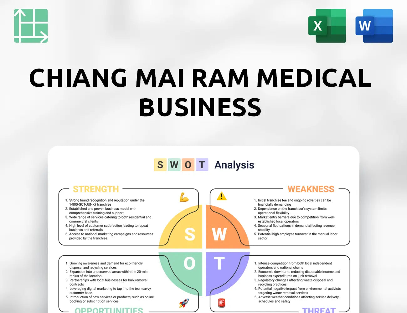 Chiang Mai Ram Medical Business SWOT Analysis