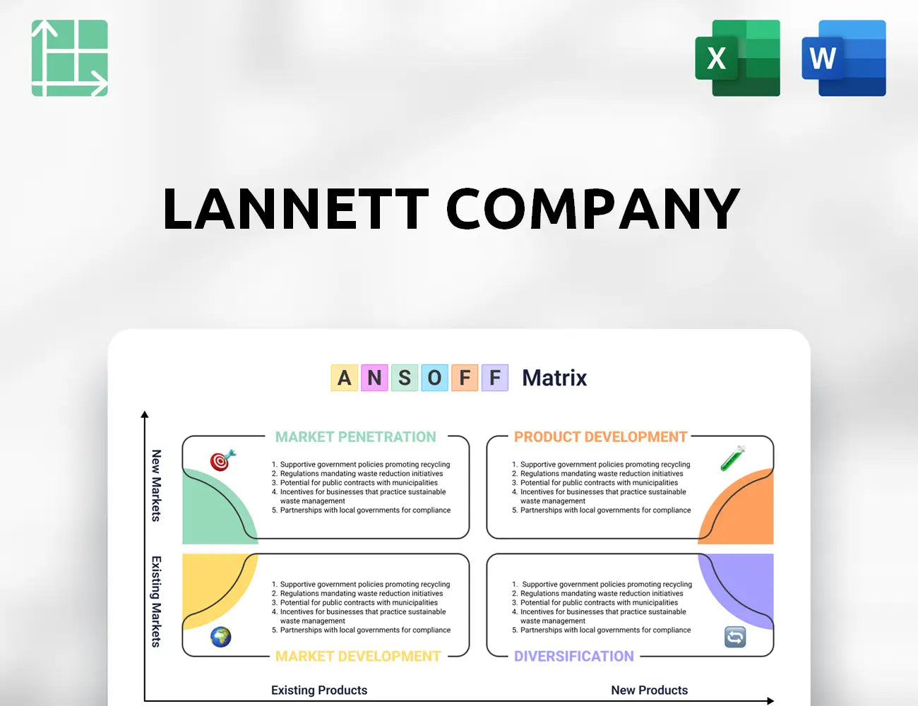 Lannett Company Ansoff Matrix