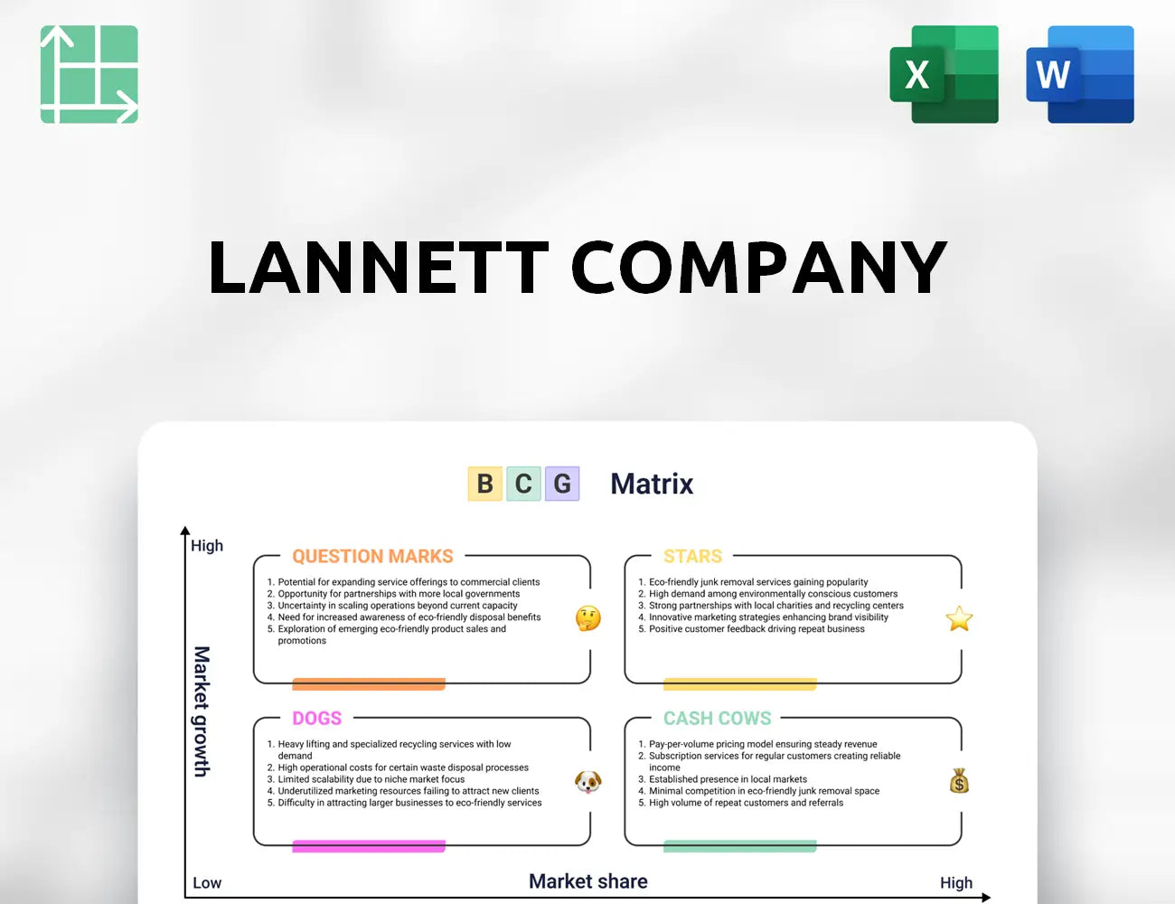 Lannett Company Boston Consulting Group Matrix