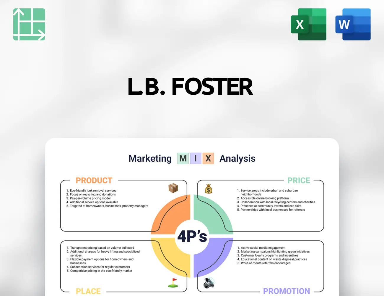 L.B. Foster Marketing Mix