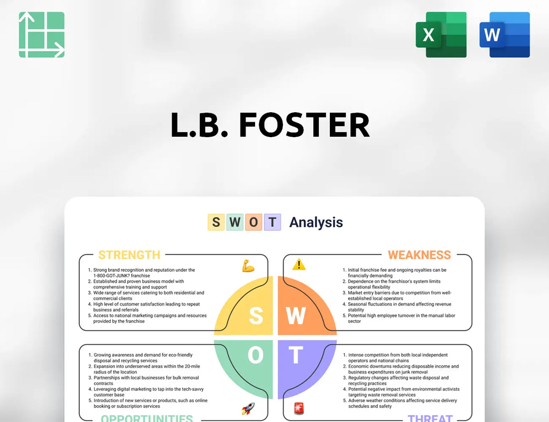 L.B. Foster SWOT Analysis