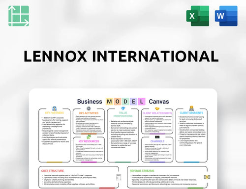 Lennox International Business Model Canvas