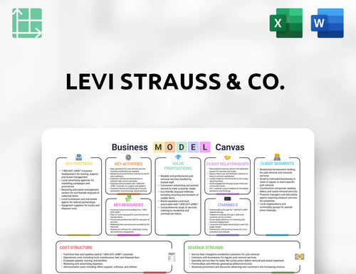 Levi Strauss & Co. Business Model Canvas