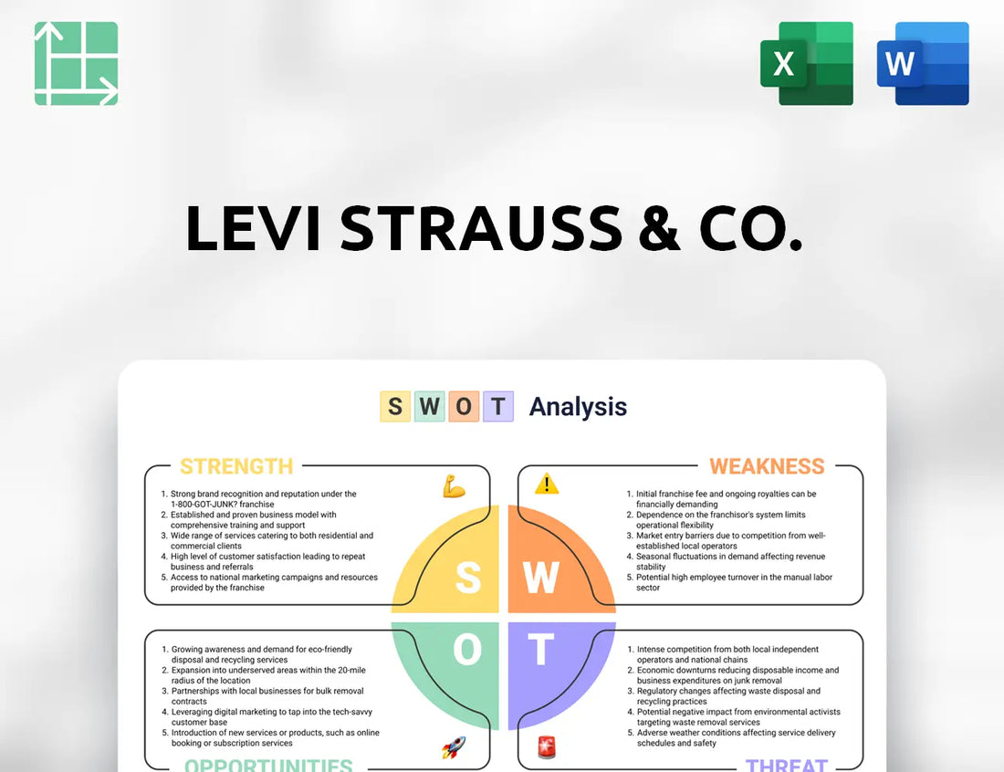 Levi Strauss & Co. SWOT Analysis