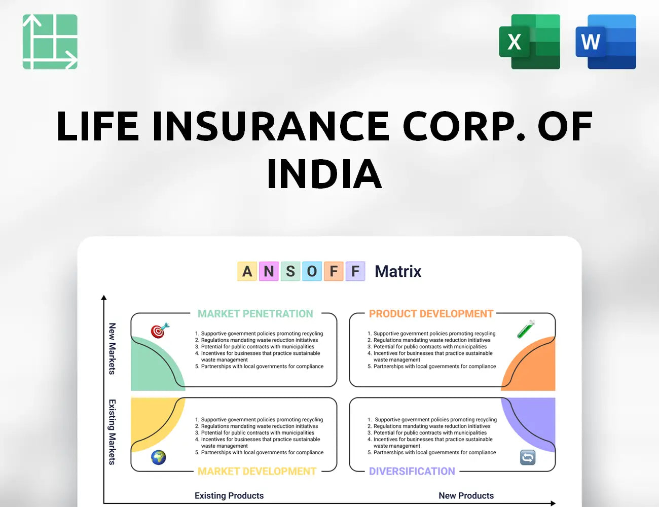 Life Insurance Corp. of India Ansoff Matrix