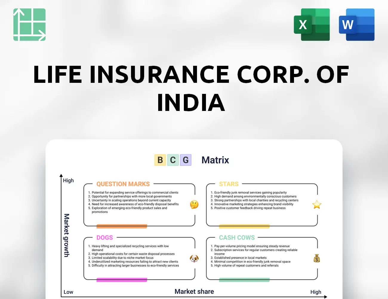 Life Insurance Corp. of India Boston Consulting Group Matrix