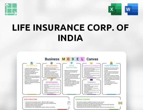 Life Insurance Corp. of India Business Model Canvas