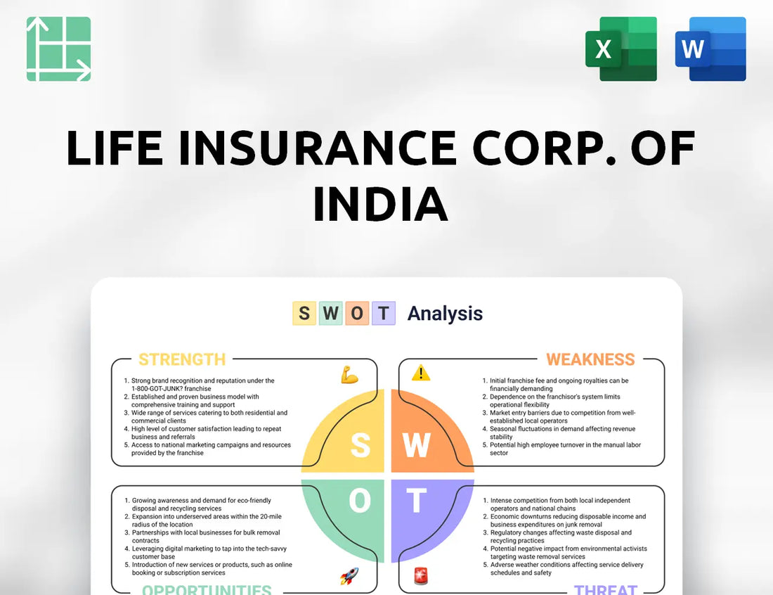 Life Insurance Corp. of India SWOT Analysis