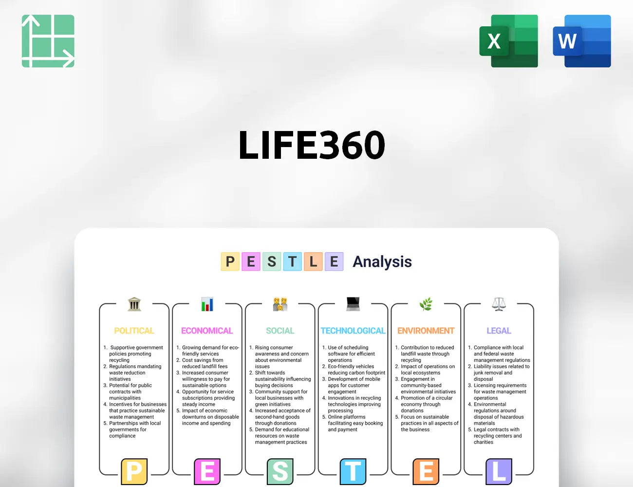 Life360 PESTLE Analysis