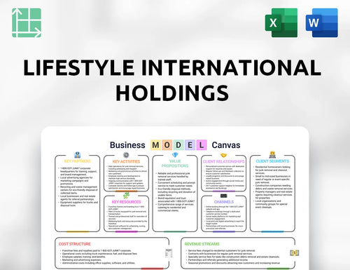 Lifestyle International Holdings Business Model Canvas