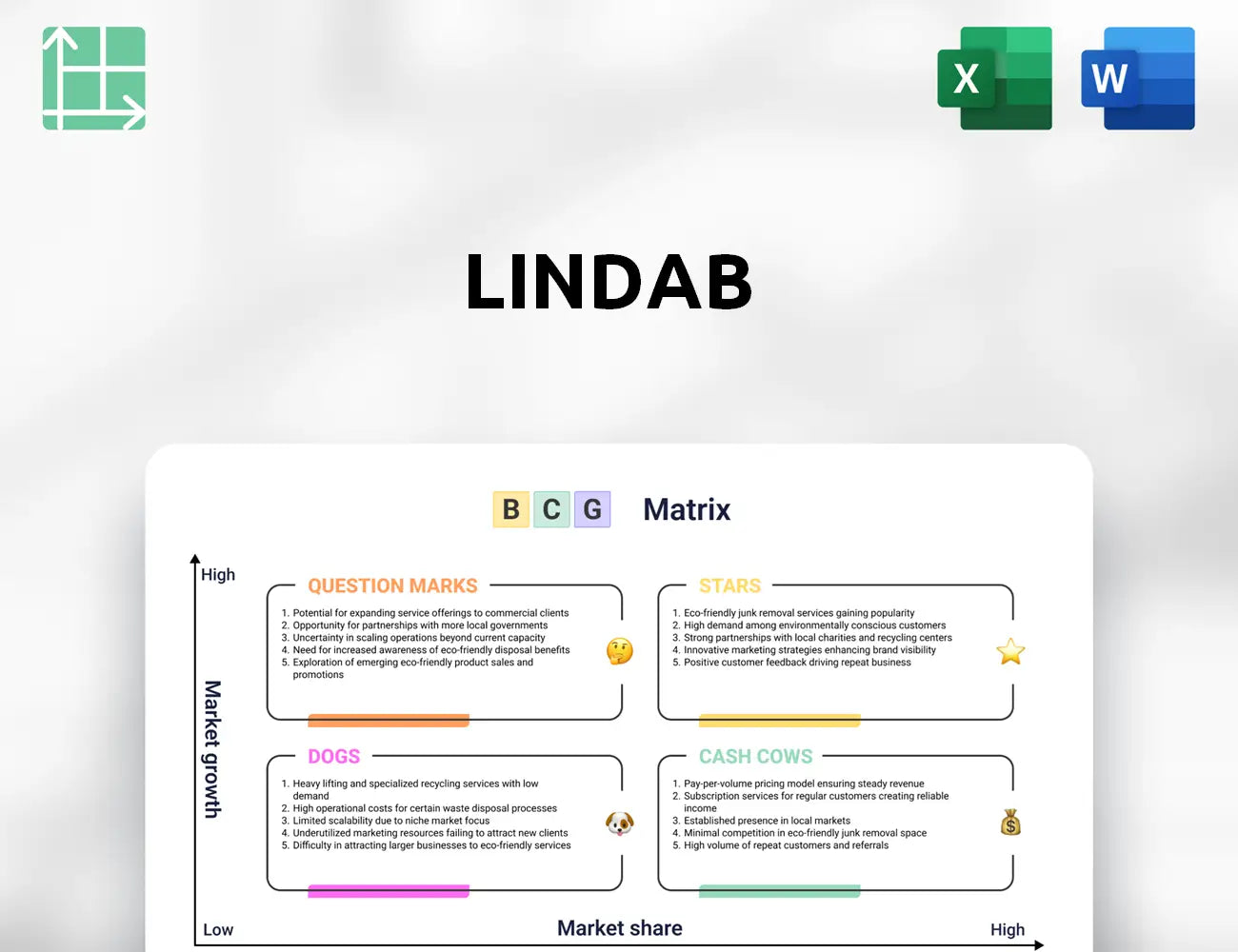 Lindab Boston Consulting Group Matrix