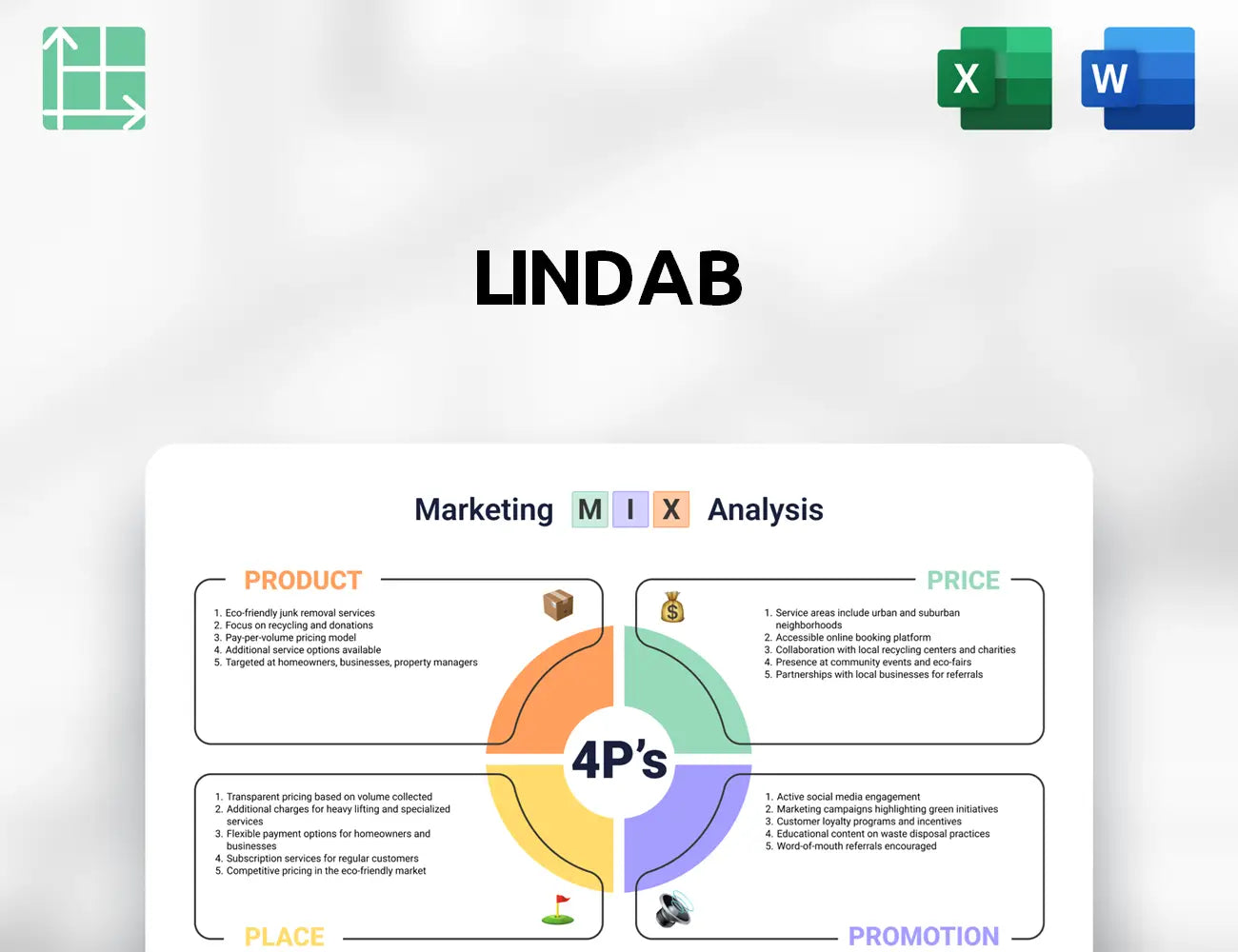 Lindab Marketing Mix