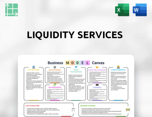 Liquidity Services Business Model Canvas